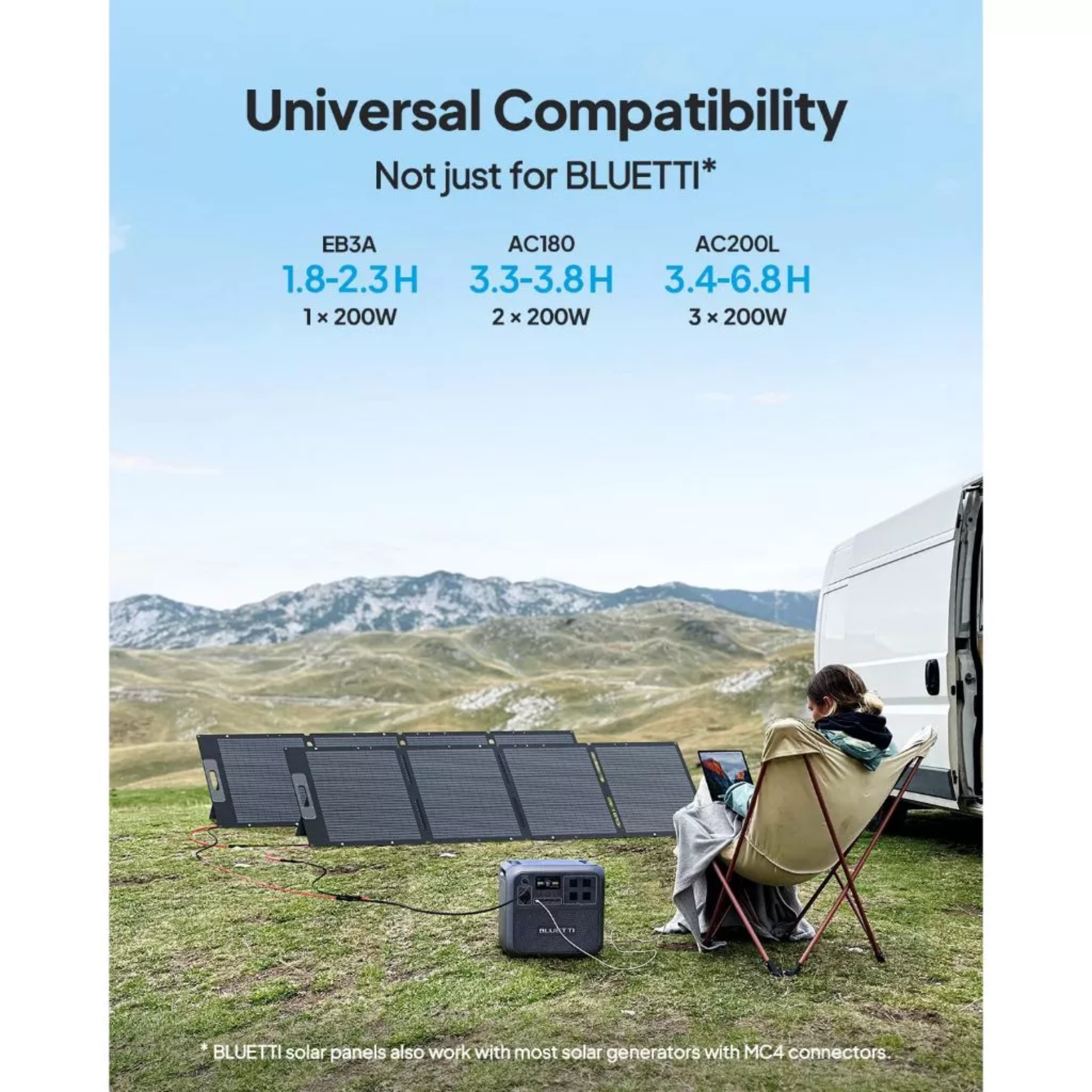 BLUETTI PV200 Solar Panel — 200W High Efficiency Portable Solar Charging Panel - Image 5